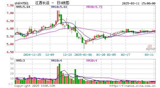 江西长运