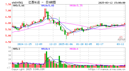 江西长运