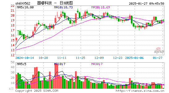 国睿科技