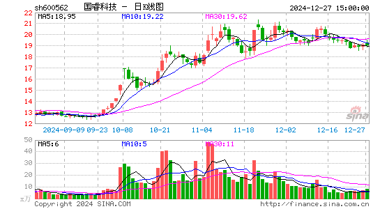 国睿科技