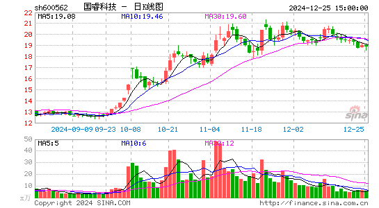 国睿科技