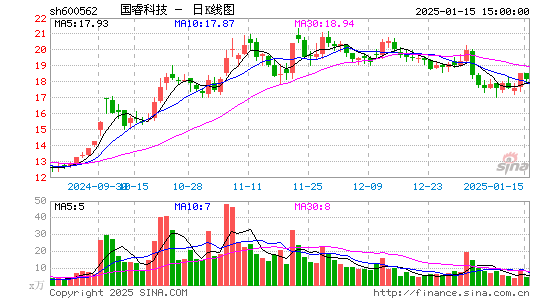 国睿科技