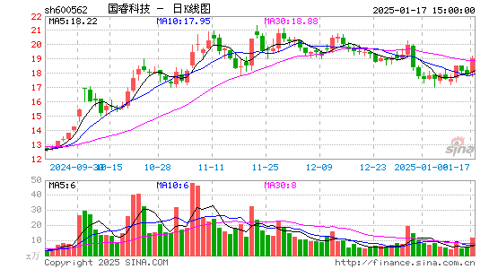 国睿科技