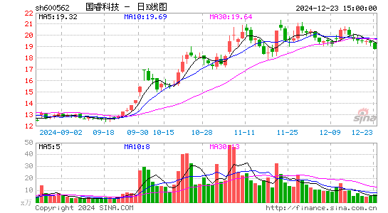 国睿科技