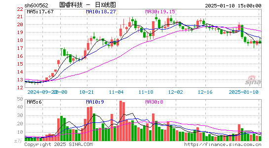 国睿科技