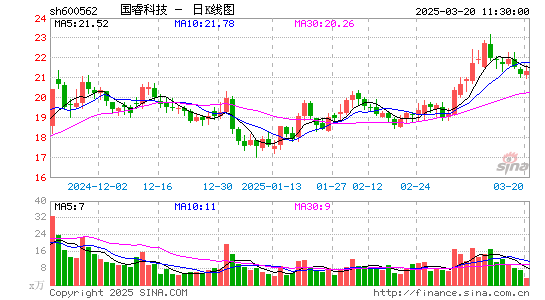 国睿科技