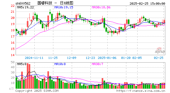 国睿科技