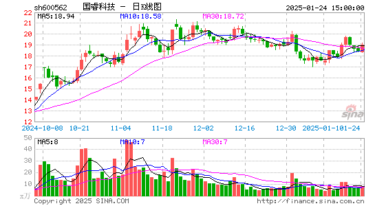 国睿科技