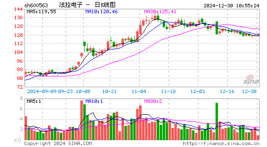 法拉电子