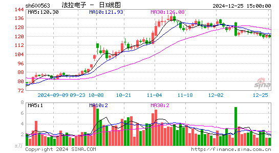 法拉电子