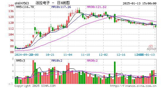 法拉电子