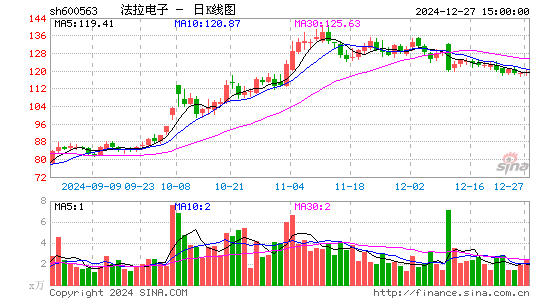 法拉电子