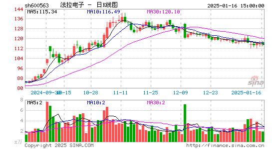 法拉电子