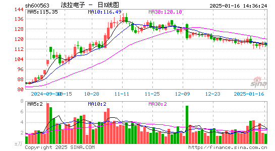 法拉电子