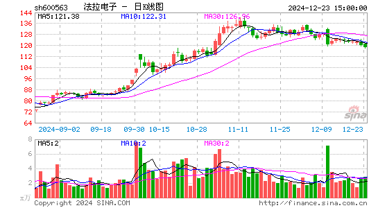 法拉电子