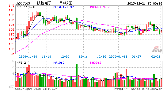 法拉电子