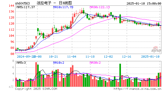 法拉电子