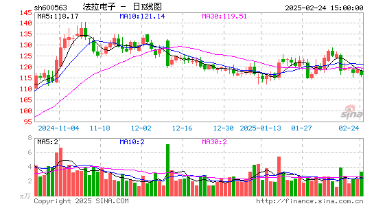 法拉电子