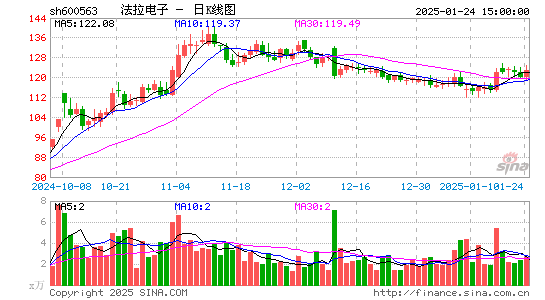 法拉电子