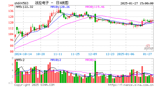 法拉电子