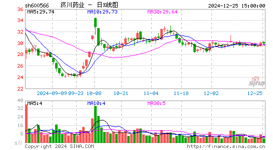 济川药业