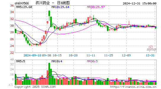 济川药业