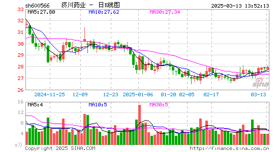 济川药业