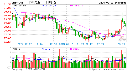 济川药业