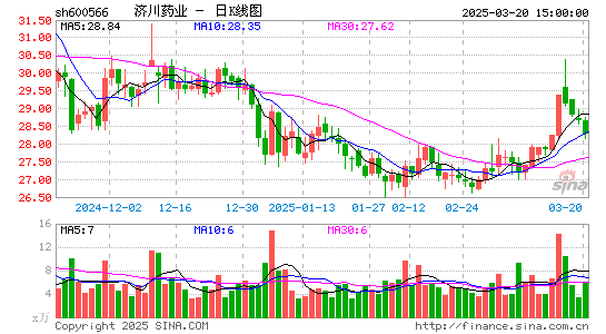 济川药业