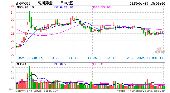 济川药业