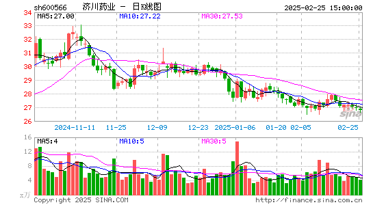 济川药业