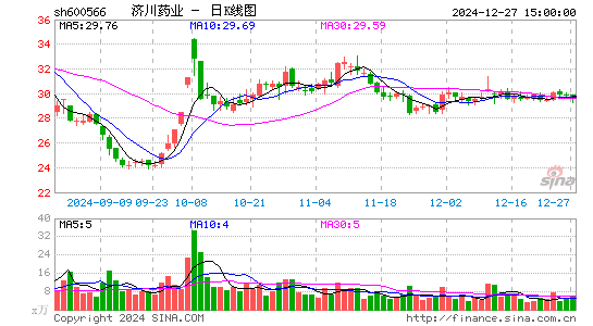 济川药业