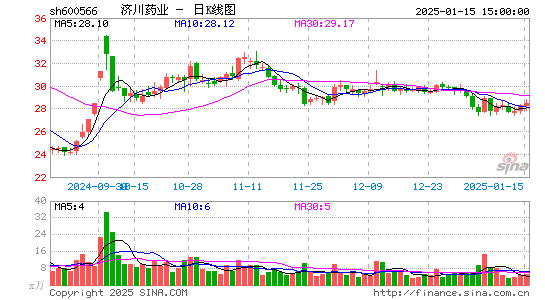 济川药业