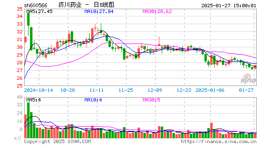 济川药业