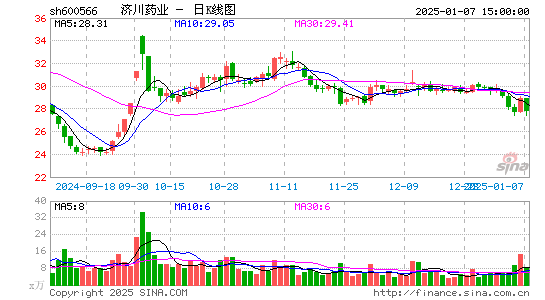 济川药业