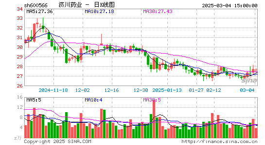 济川药业