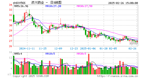 济川药业