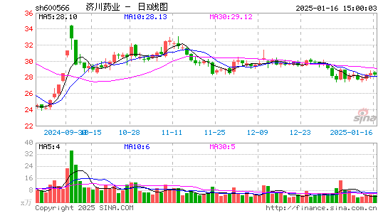 济川药业