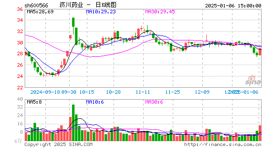 济川药业