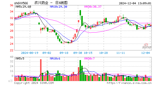 济川药业