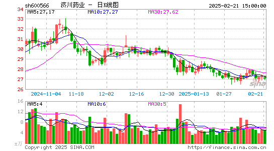 济川药业