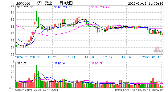 济川药业