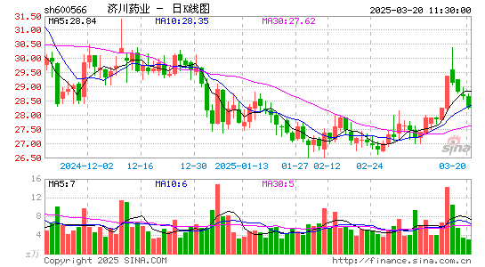 济川药业