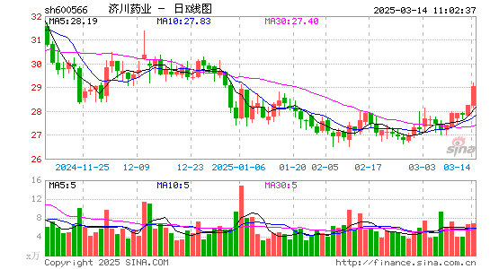 济川药业