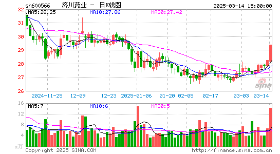 济川药业