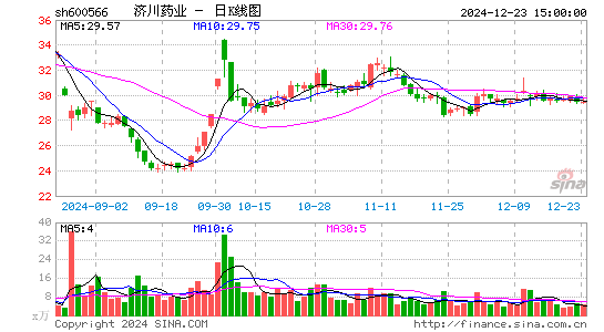 济川药业