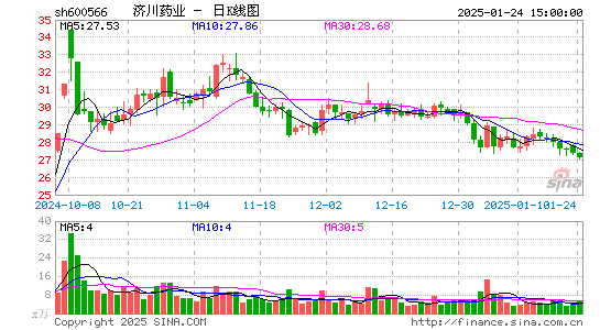 济川药业