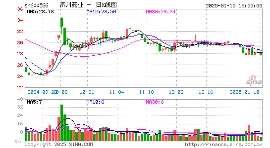 济川药业