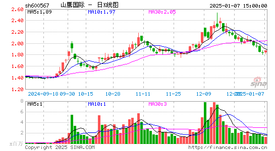 山鹰国际