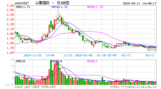 山鹰国际